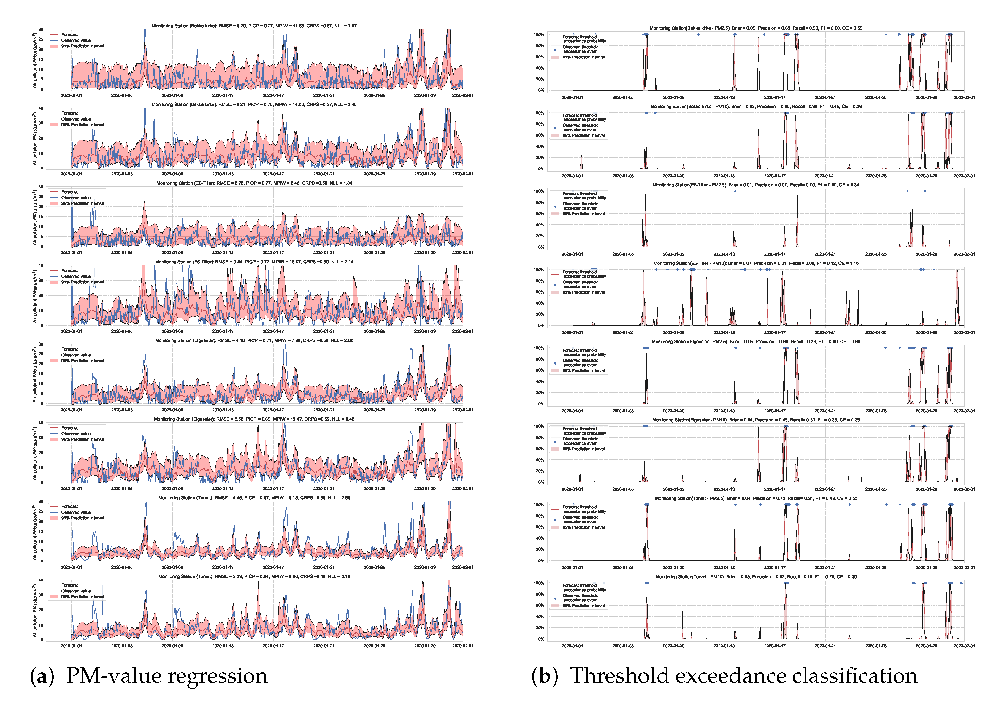Sensors 21 08009 g0a11