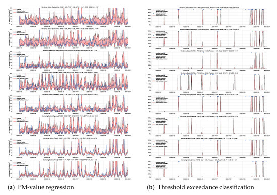 Sensors 21 08009 g0a12 550