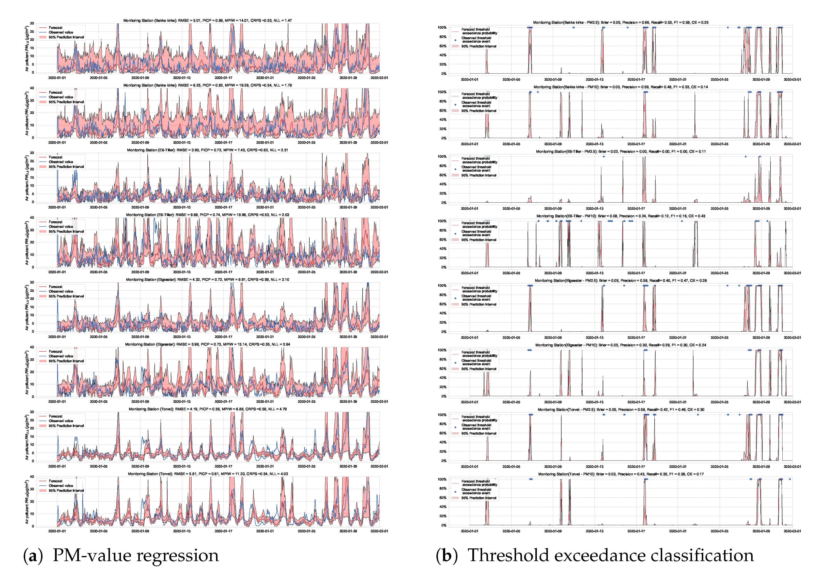 Sensors 21 08009 g0a12
