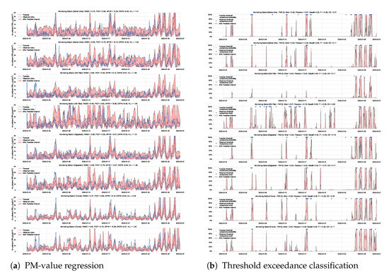Sensors 21 08009 g0a13 550