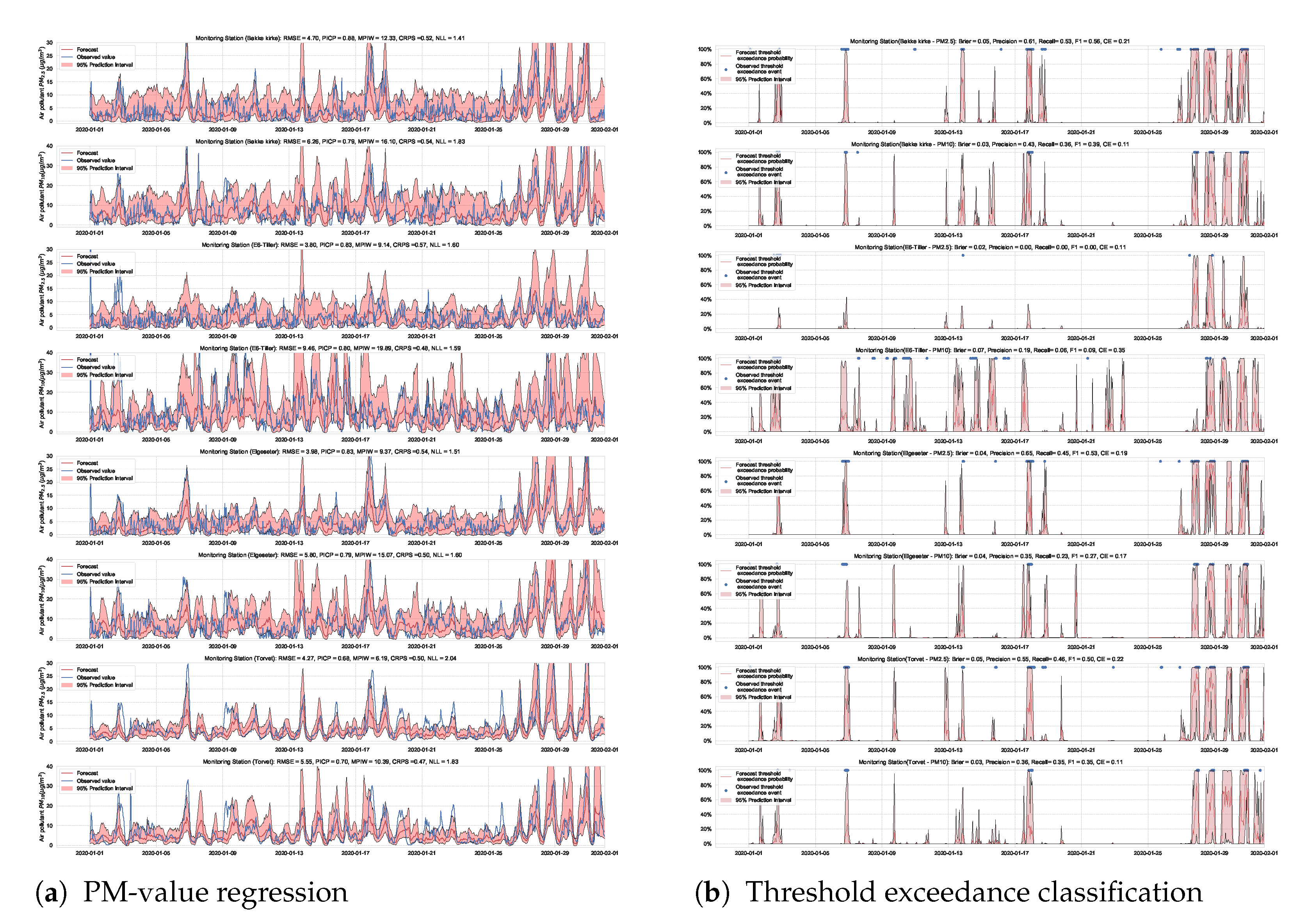Sensors 21 08009 g0a13
