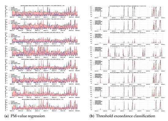 Sensors 21 08009 g0a14 550