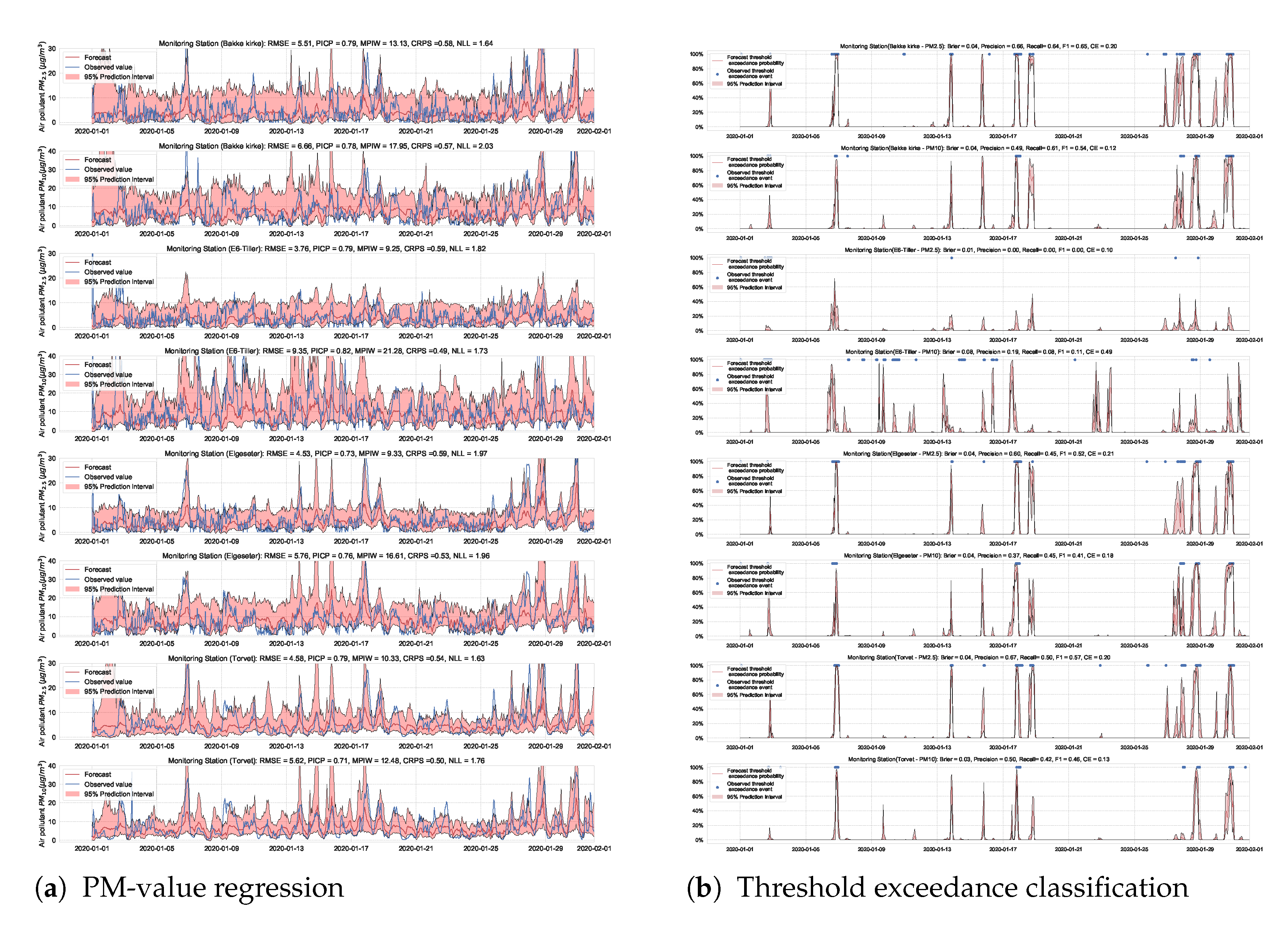 Sensors 21 08009 g0a14