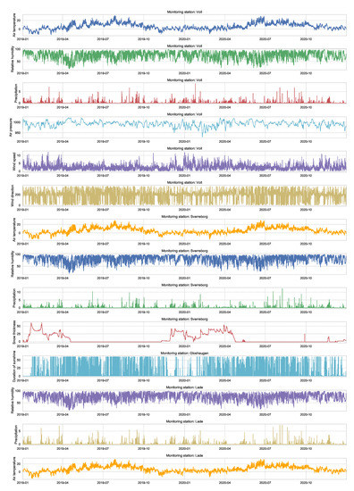 Sensors 21 08009 g0a2 550