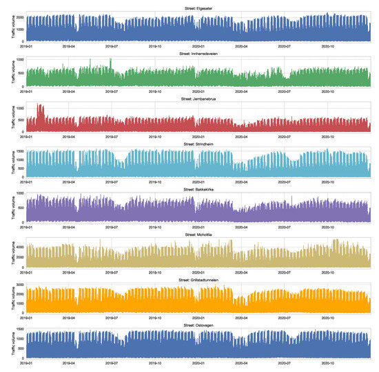 Sensors 21 08009 g0a3 550