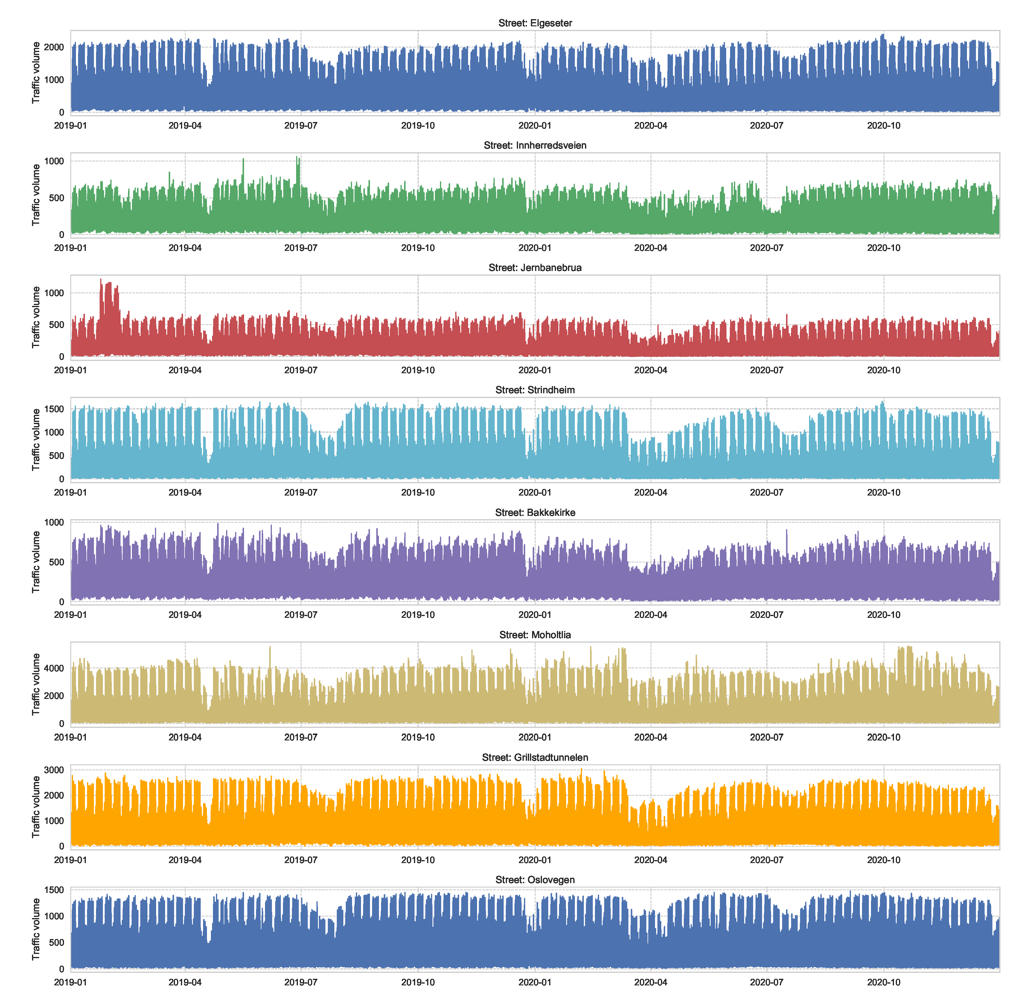 Sensors 21 08009 g0a3