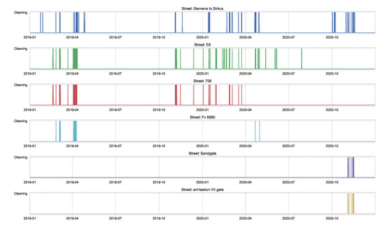 Sensors 21 08009 g0a4 550