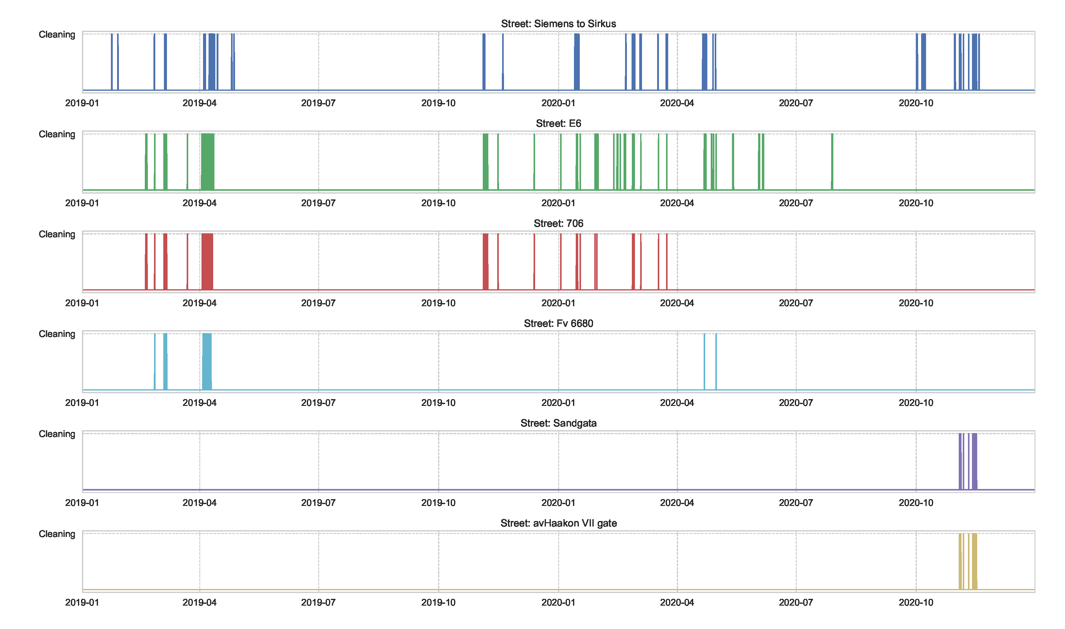 Sensors 21 08009 g0a4