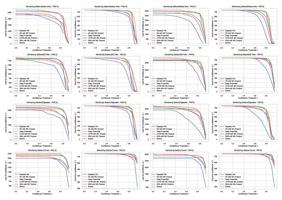 Sensors 21 08009 g0a5 550