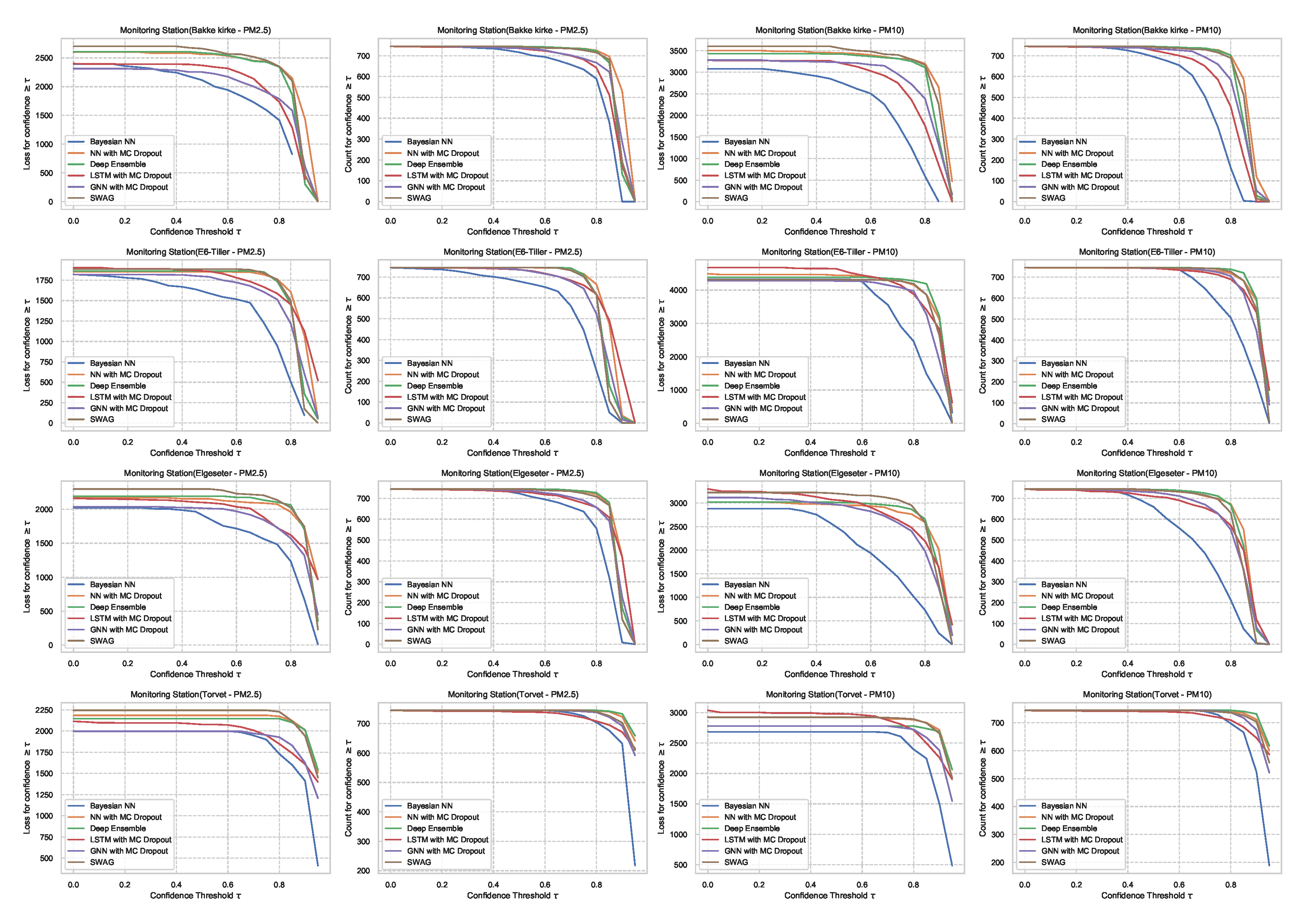 Sensors 21 08009 g0a5
