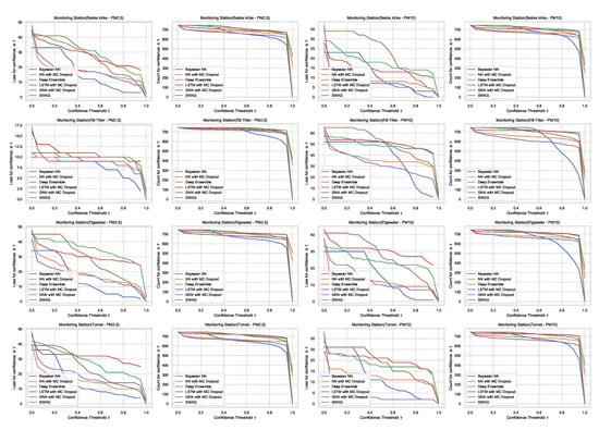 Sensors 21 08009 g0a6 550