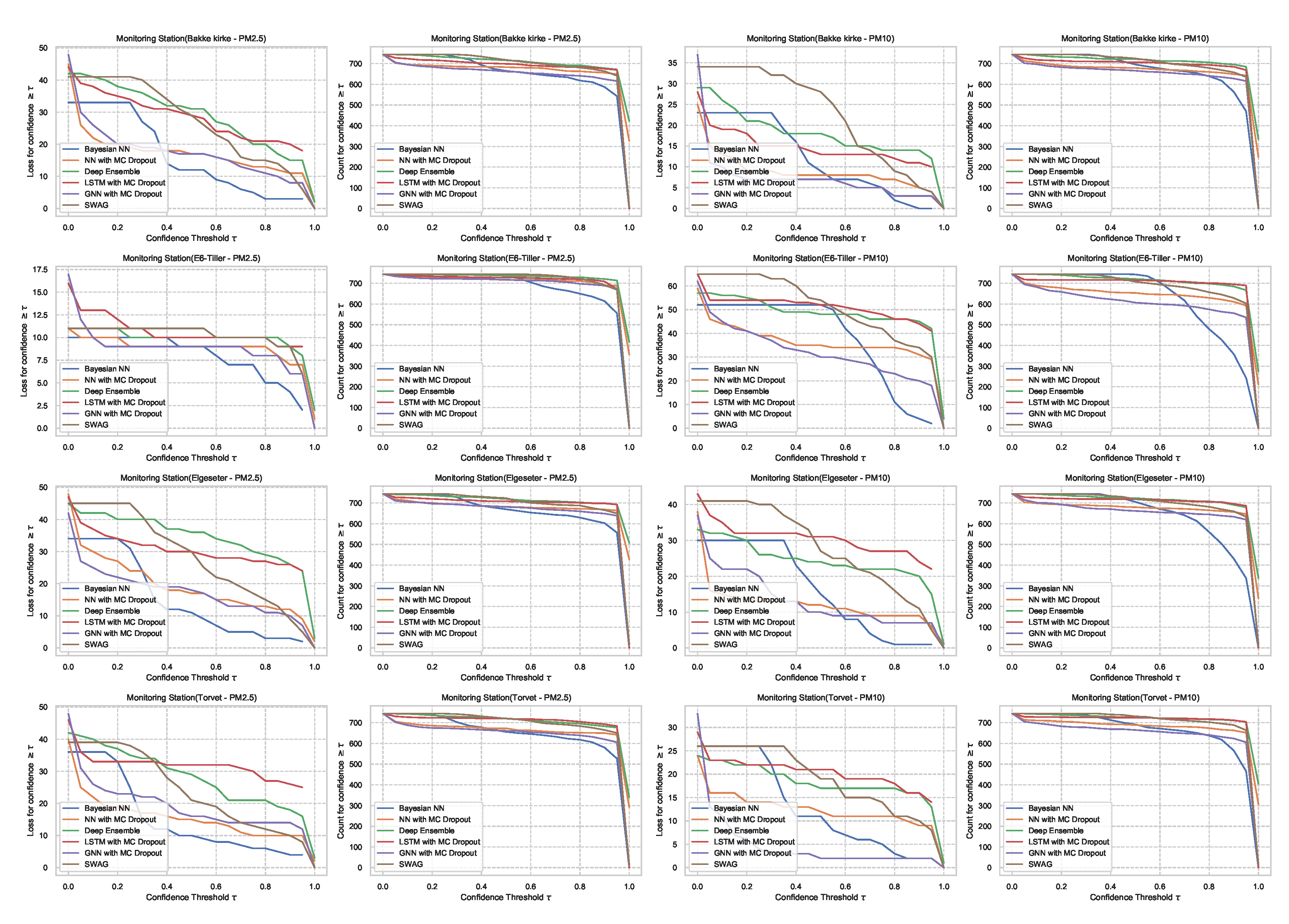 Sensors 21 08009 g0a6