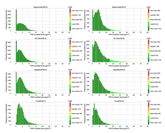 Sensors 21 08009 g0a7 550