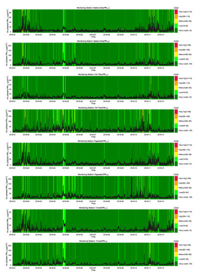 Sensors 21 08009 g0a8 550