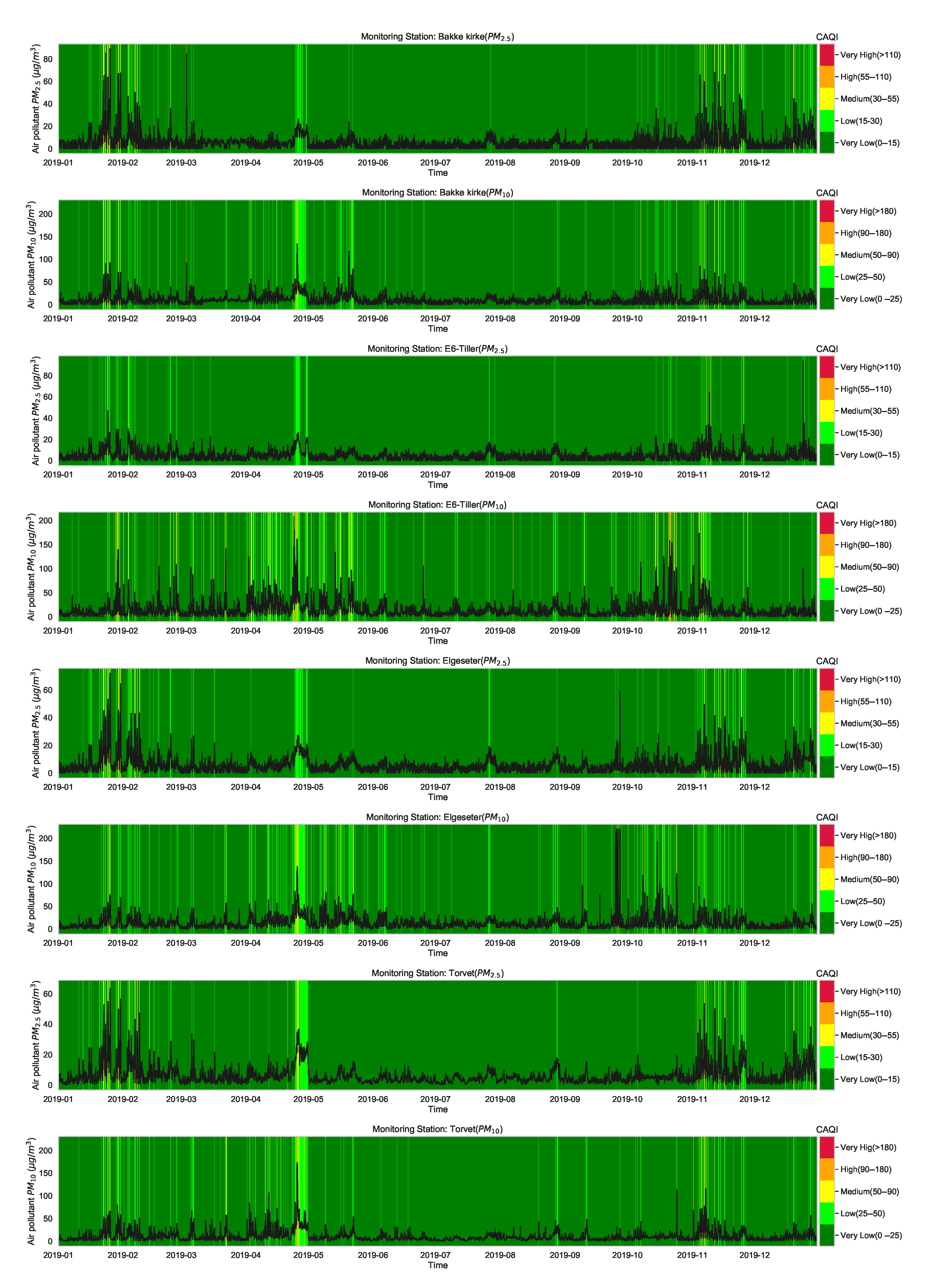 Sensors 21 08009 g0a8