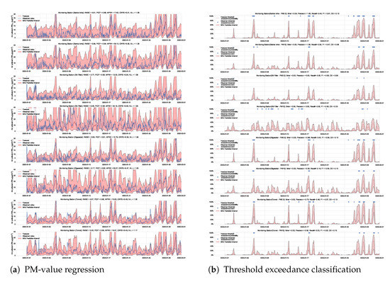 Sensors 21 08009 g0a9 550