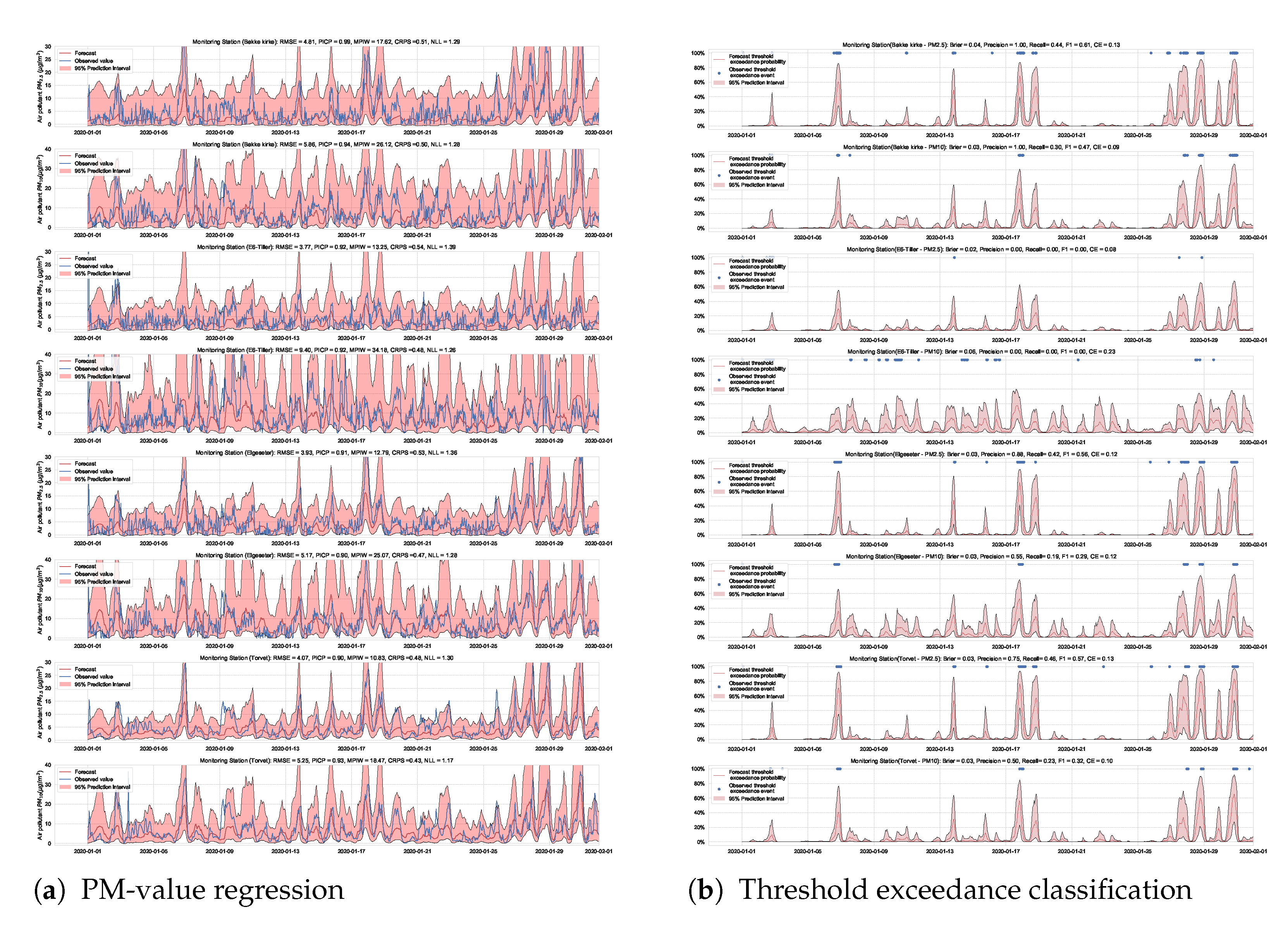 Sensors 21 08009 g0a9