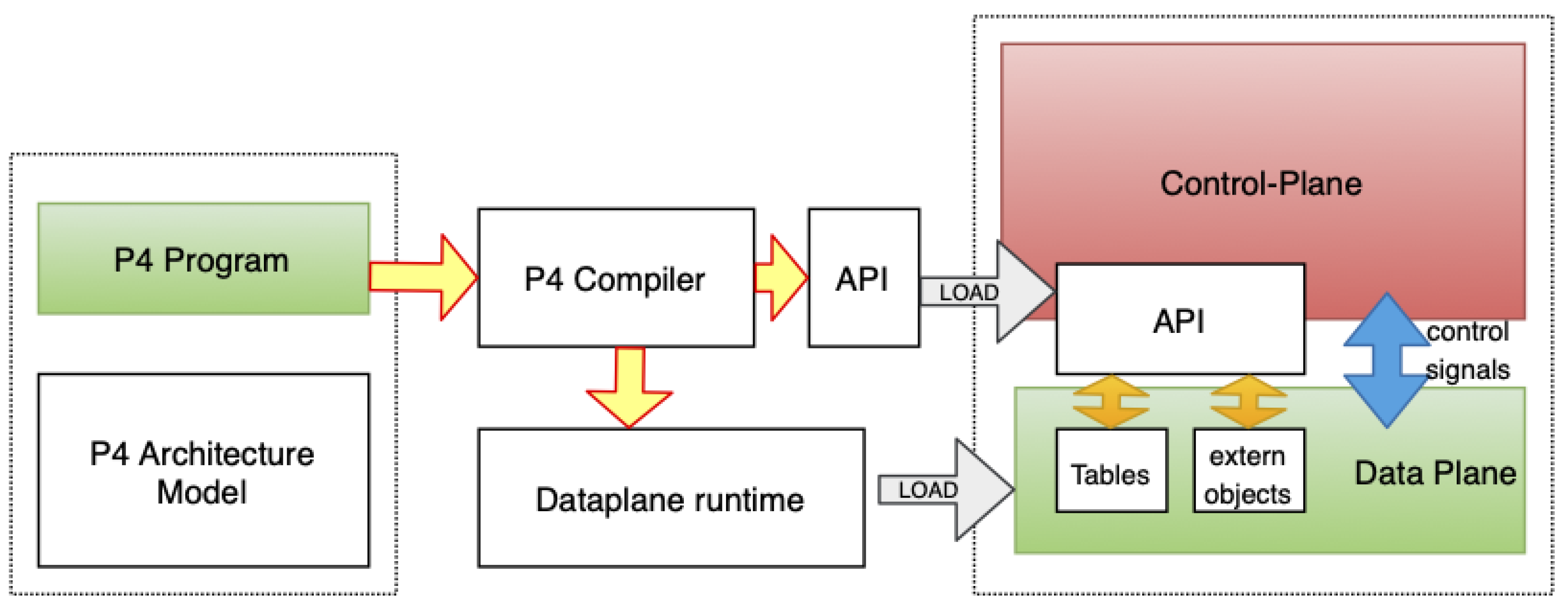 Sensors 21 08010 g002