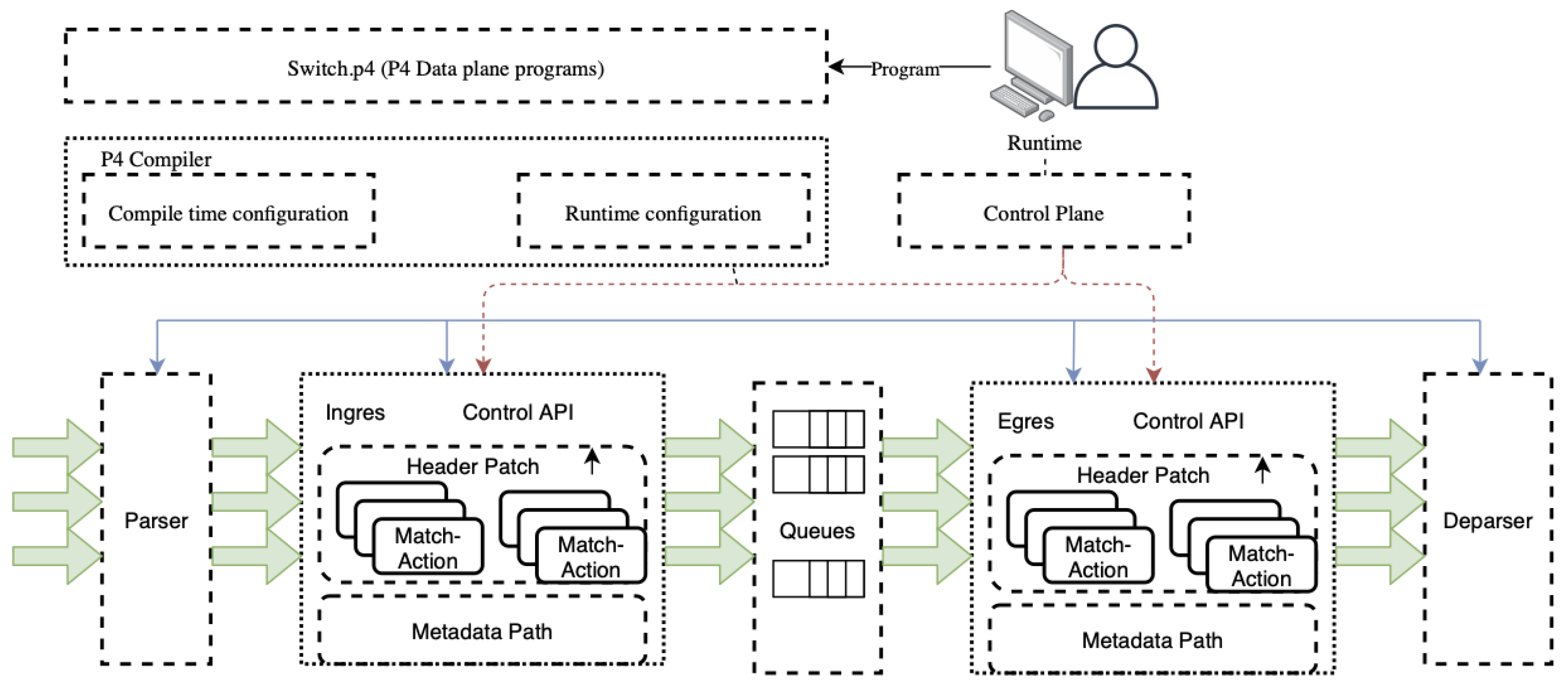 Sensors 21 08010 g003