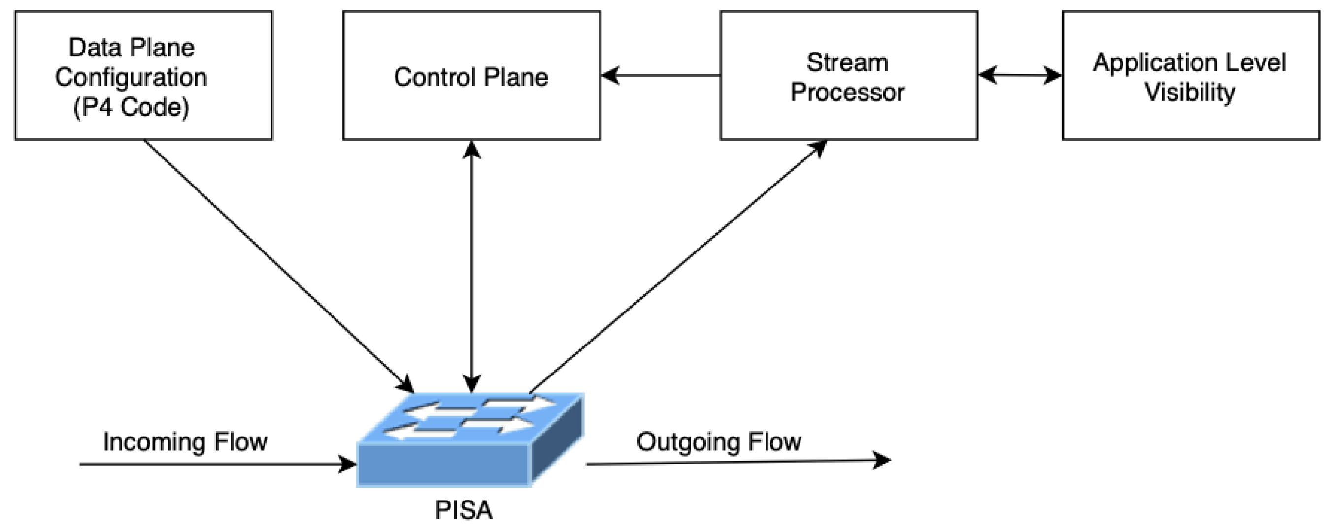 Sensors 21 08010 g005