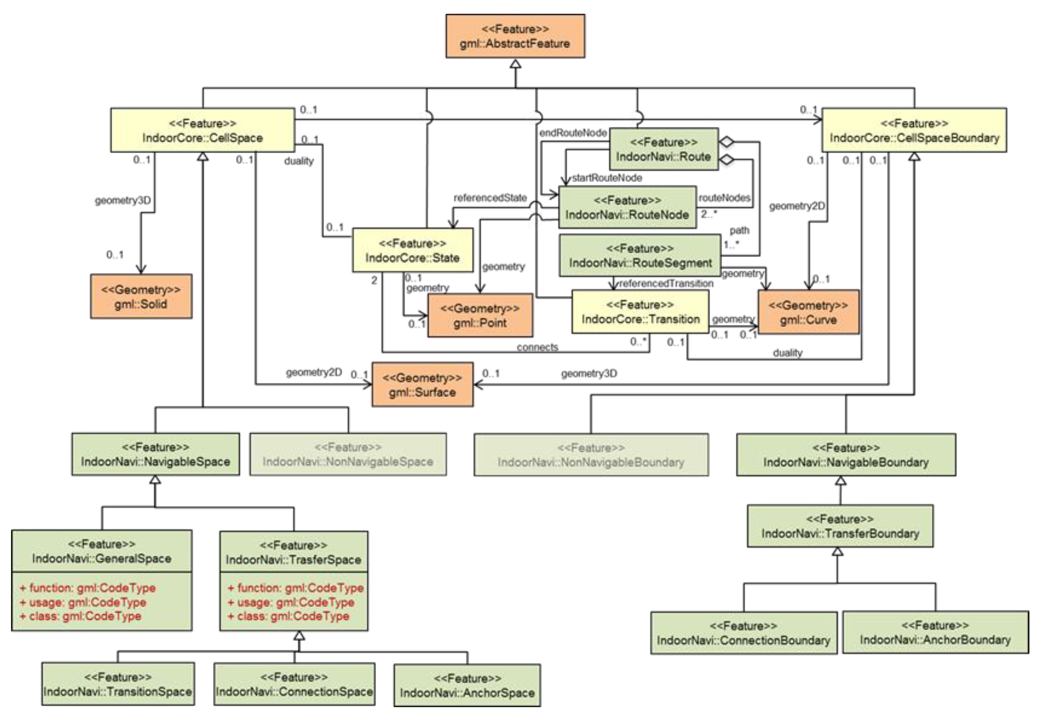 Sensors 21 08011 g002
