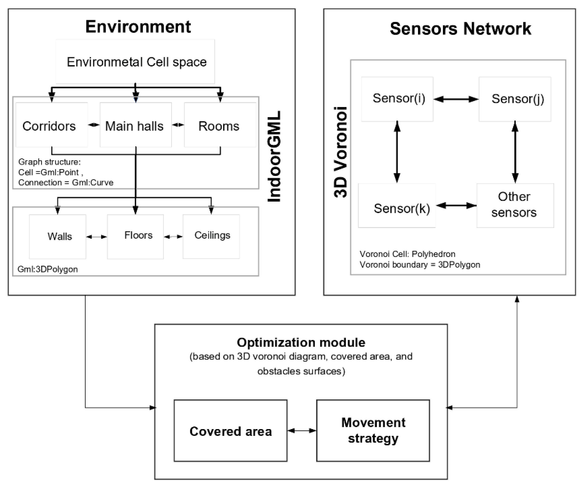 Sensors 21 08011 g003