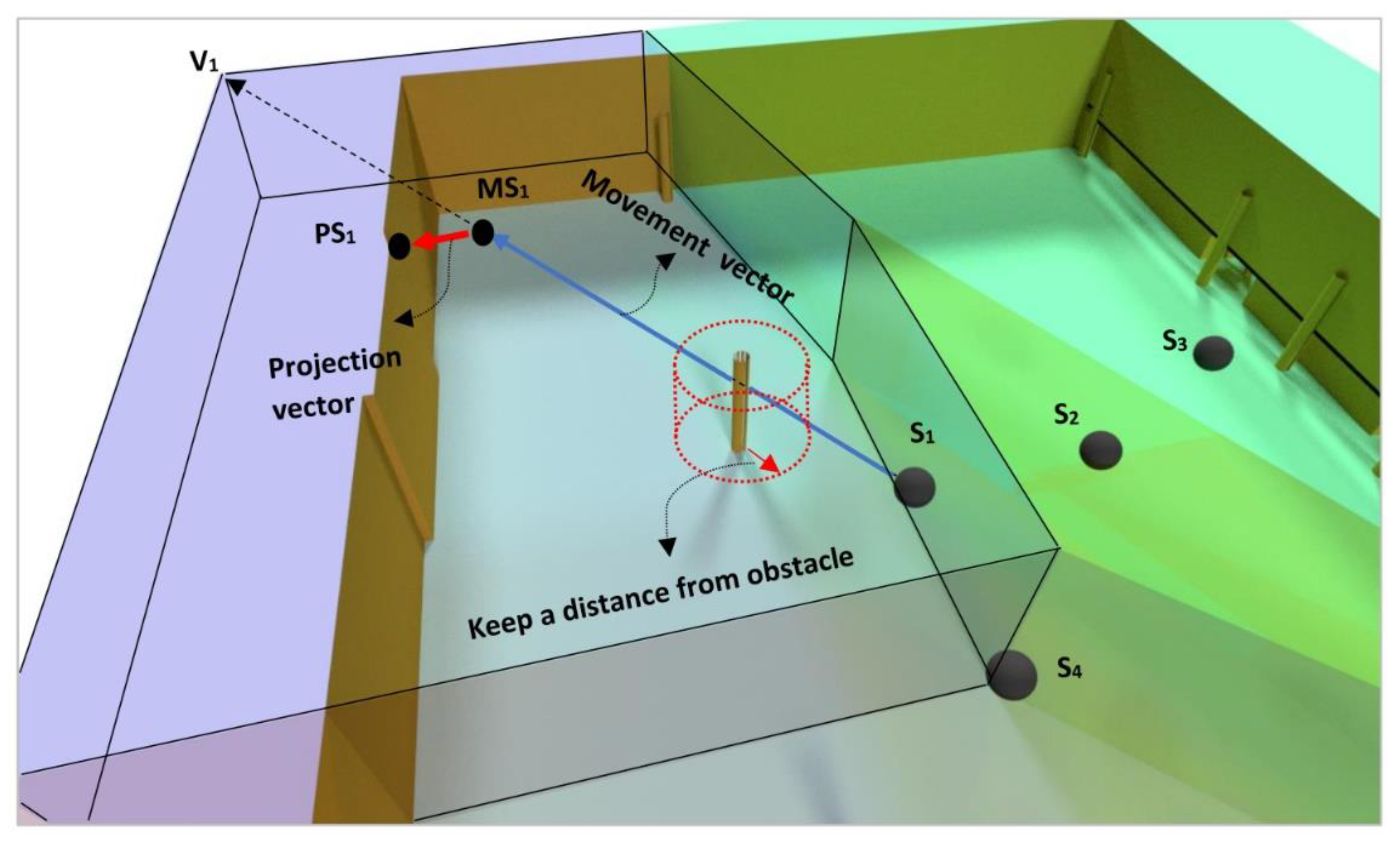 Sensors 21 08011 g005