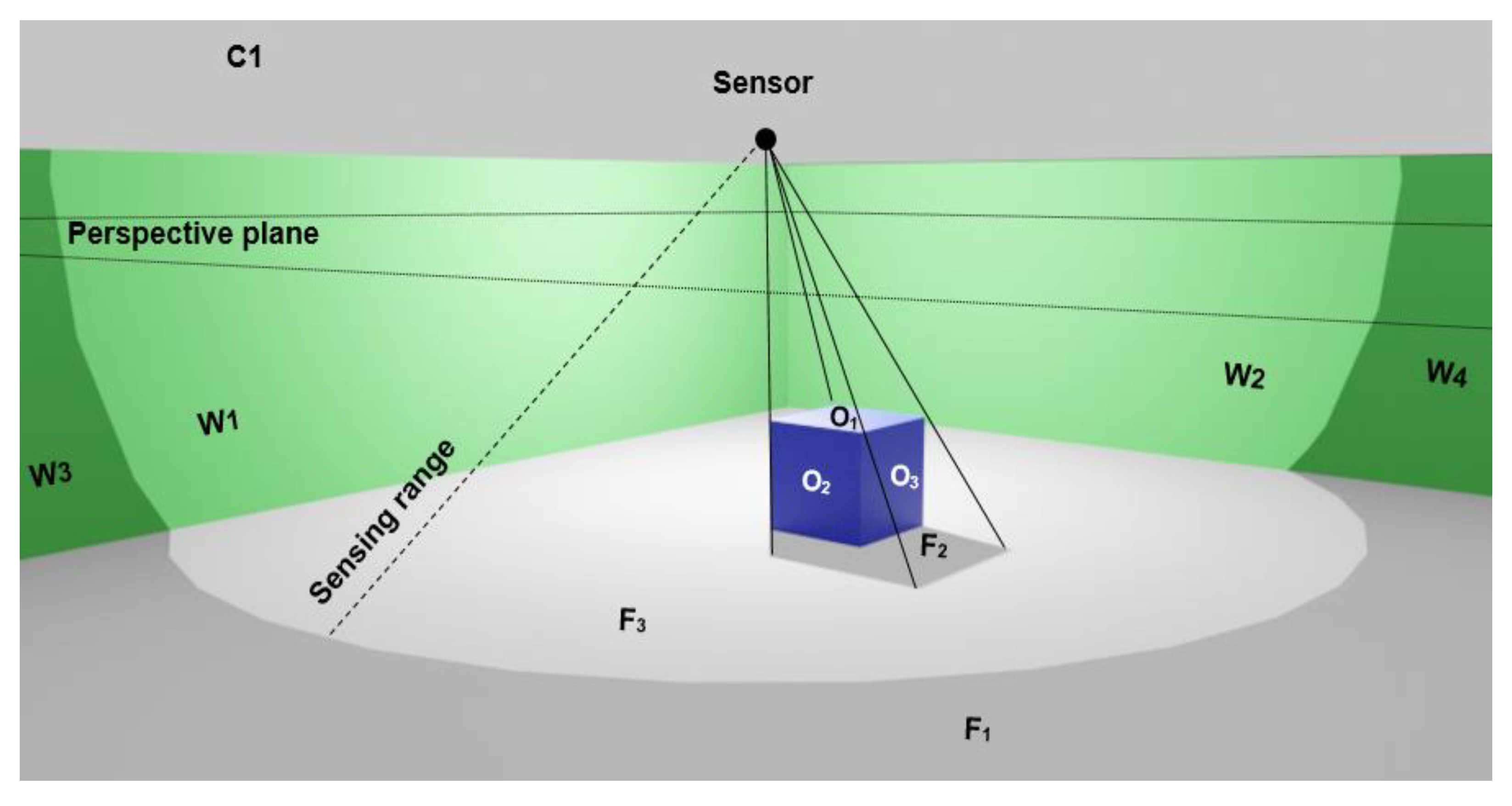 Sensors 21 08011 g006