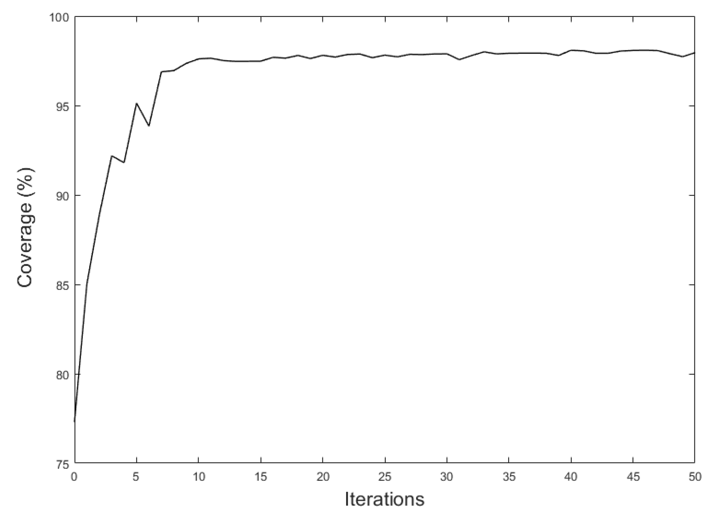 Sensors 21 08011 g011