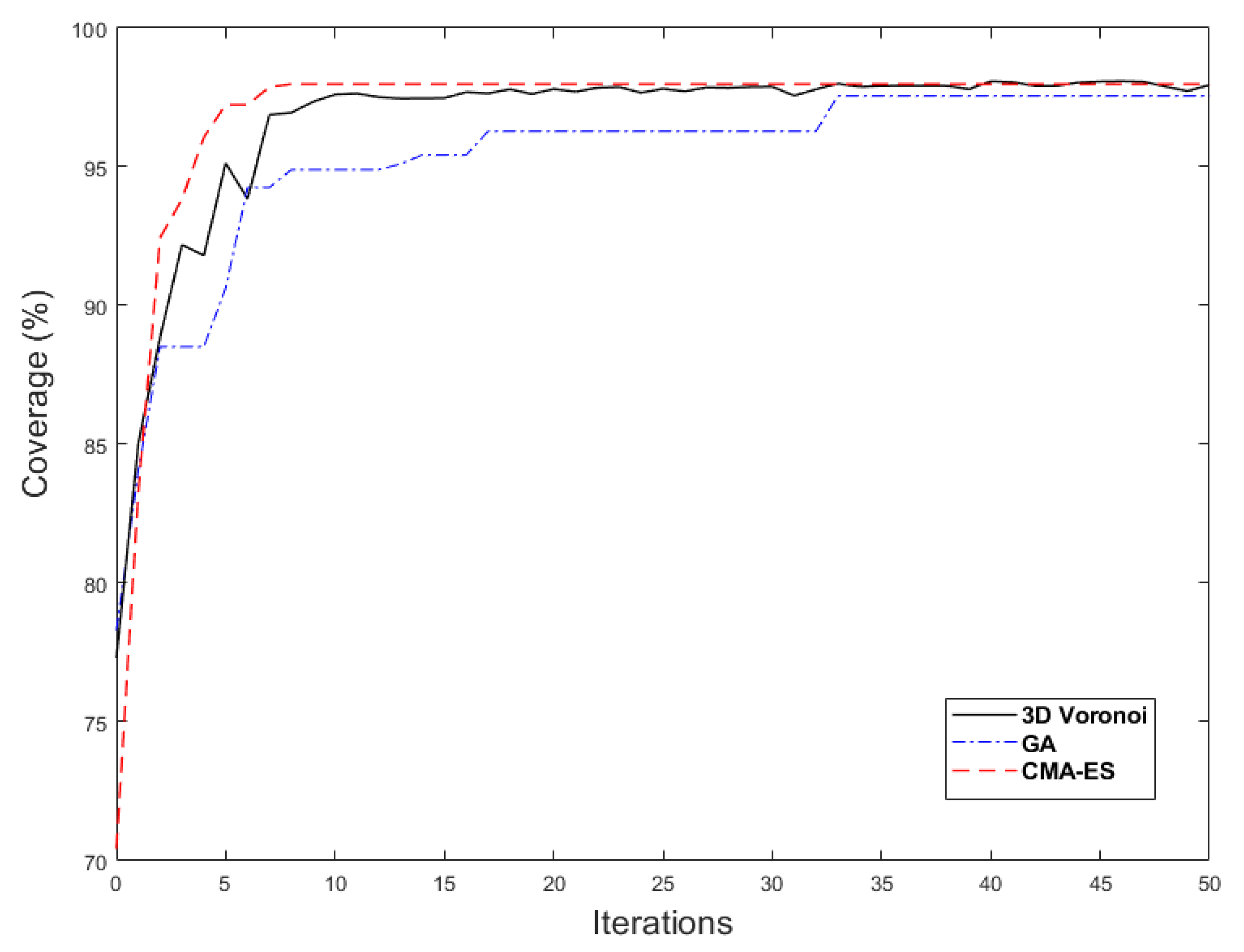 Sensors 21 08011 g013