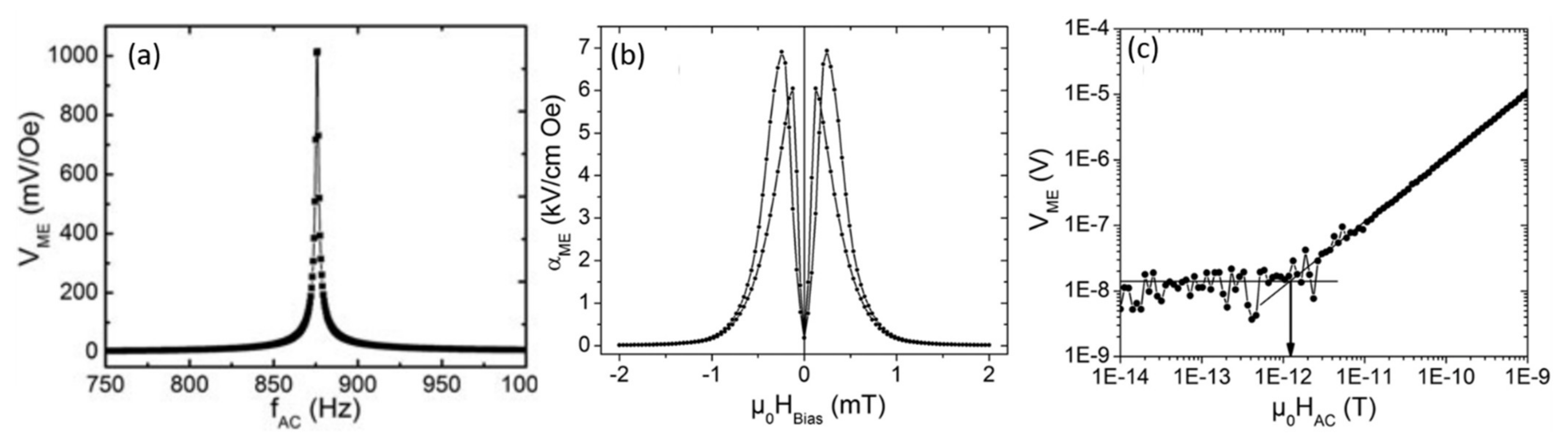 Sensors 21 08012 g003