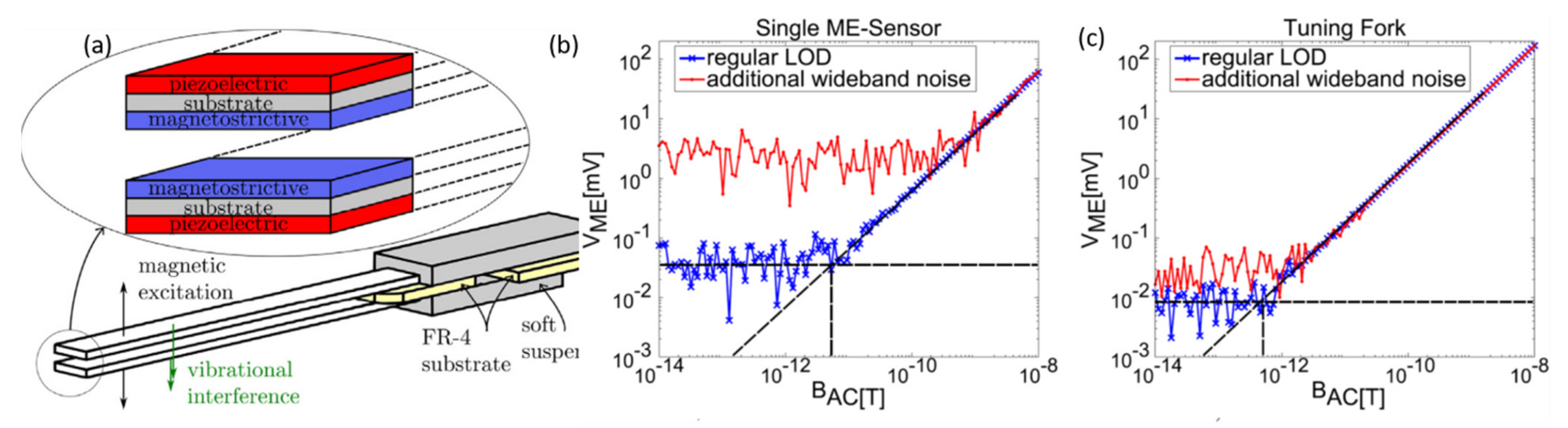Sensors 21 08012 g004