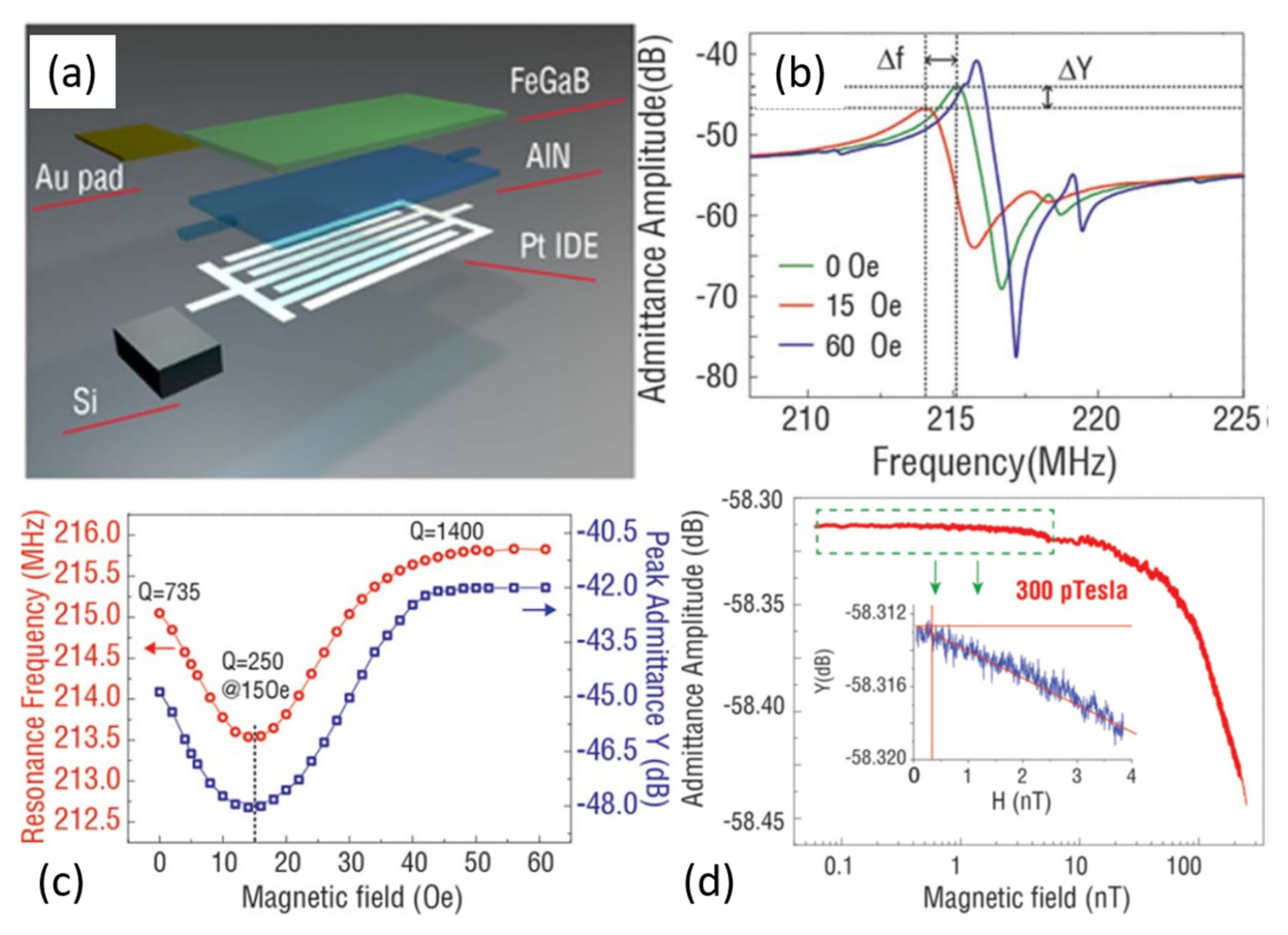 Sensors 21 08012 g007