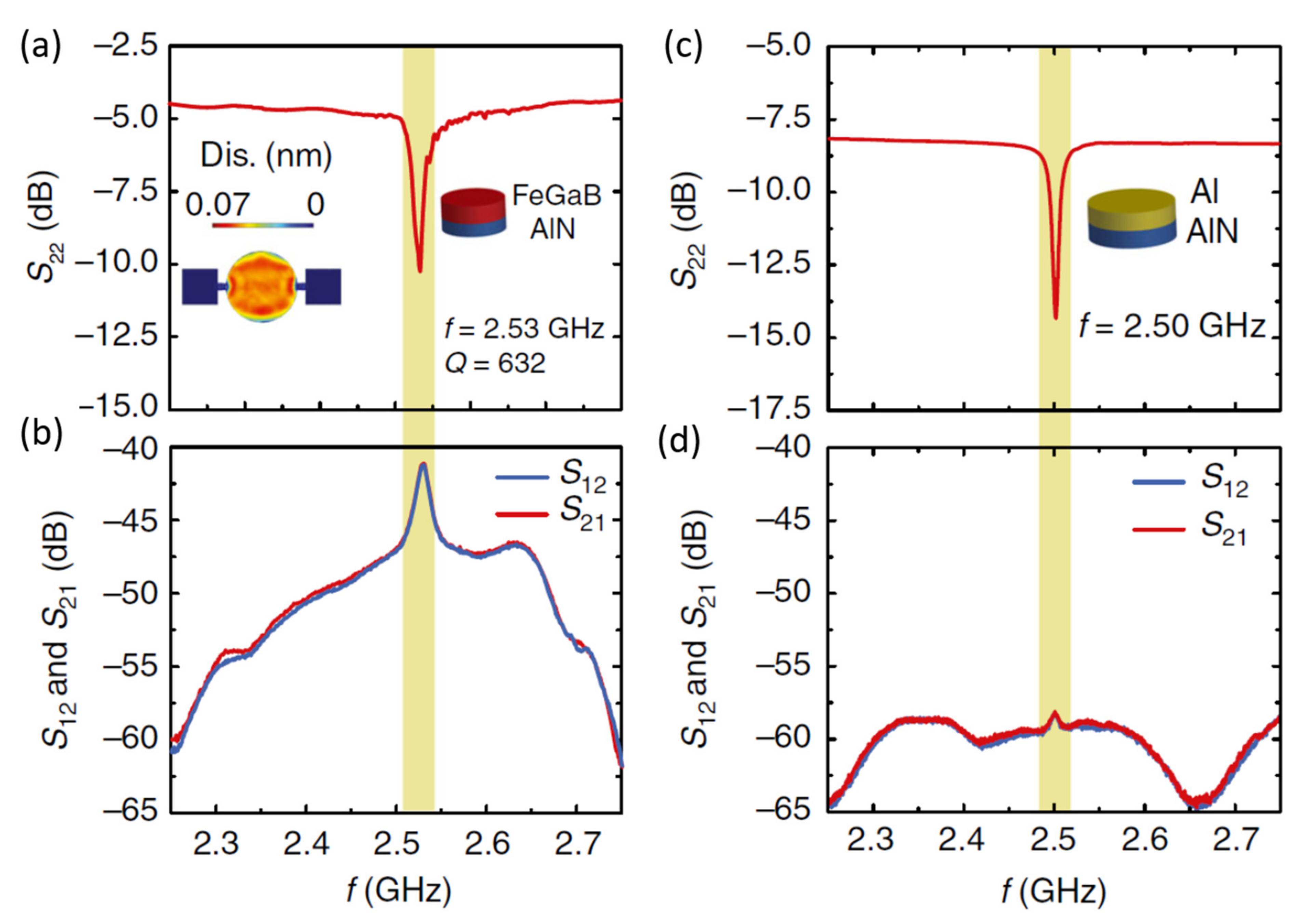 Sensors 21 08012 g011