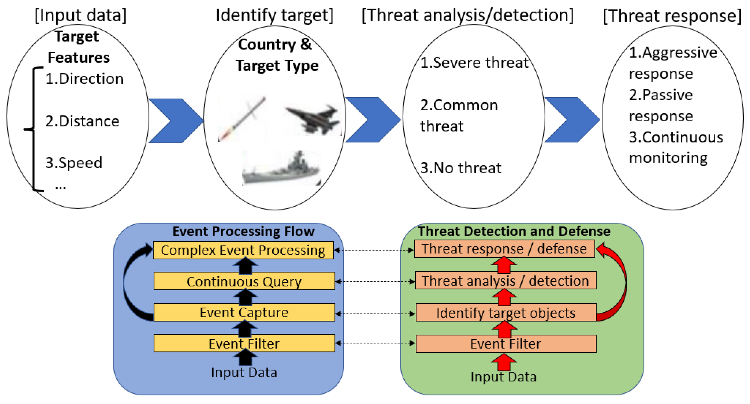 Sensors 21 08013 g001