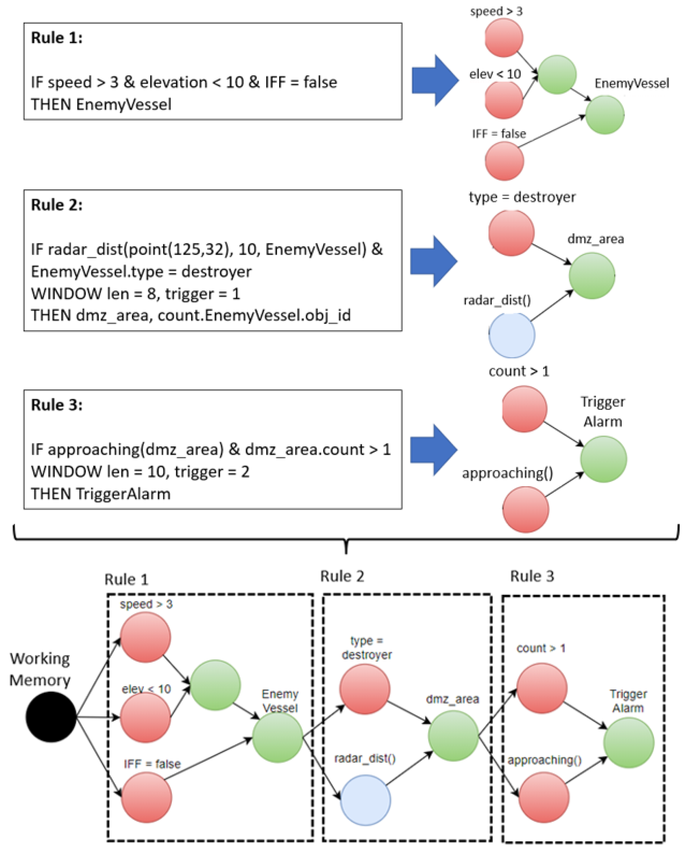Sensors 21 08013 g002