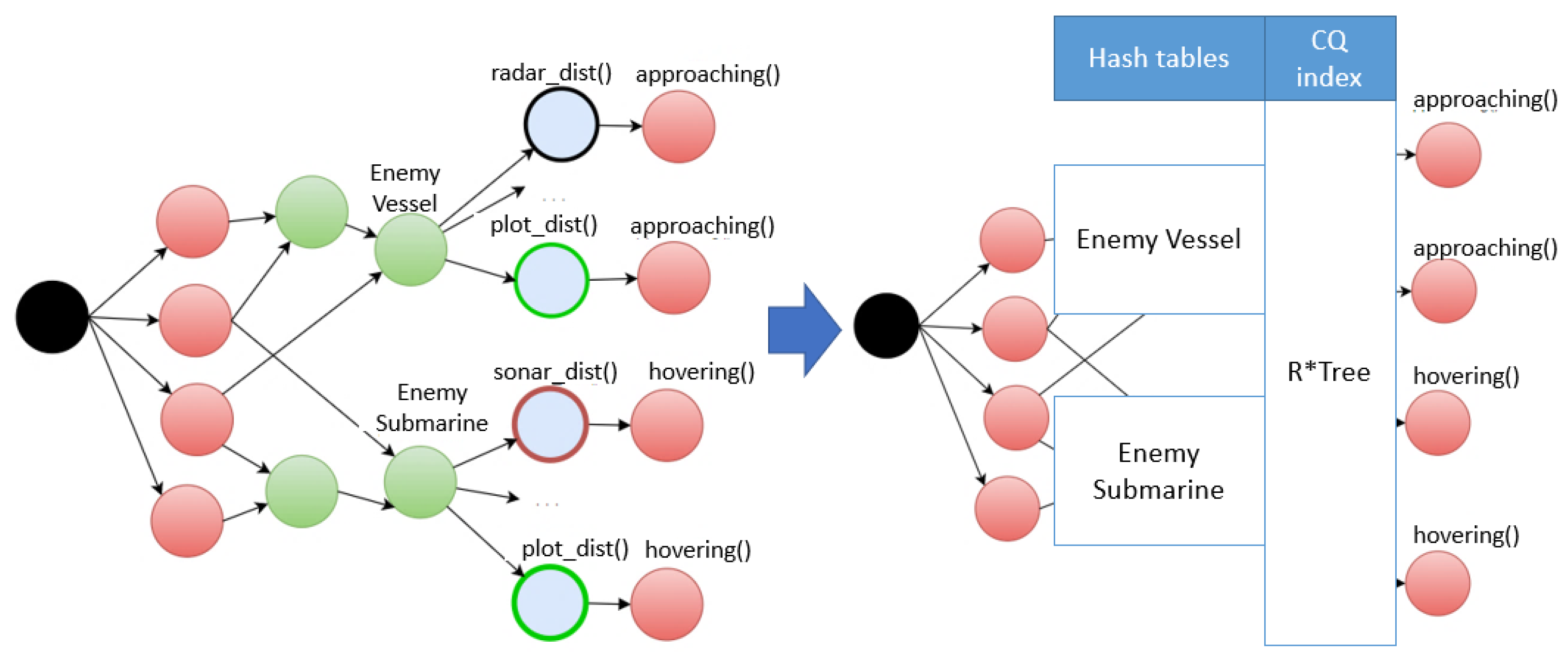 Sensors 21 08013 g005