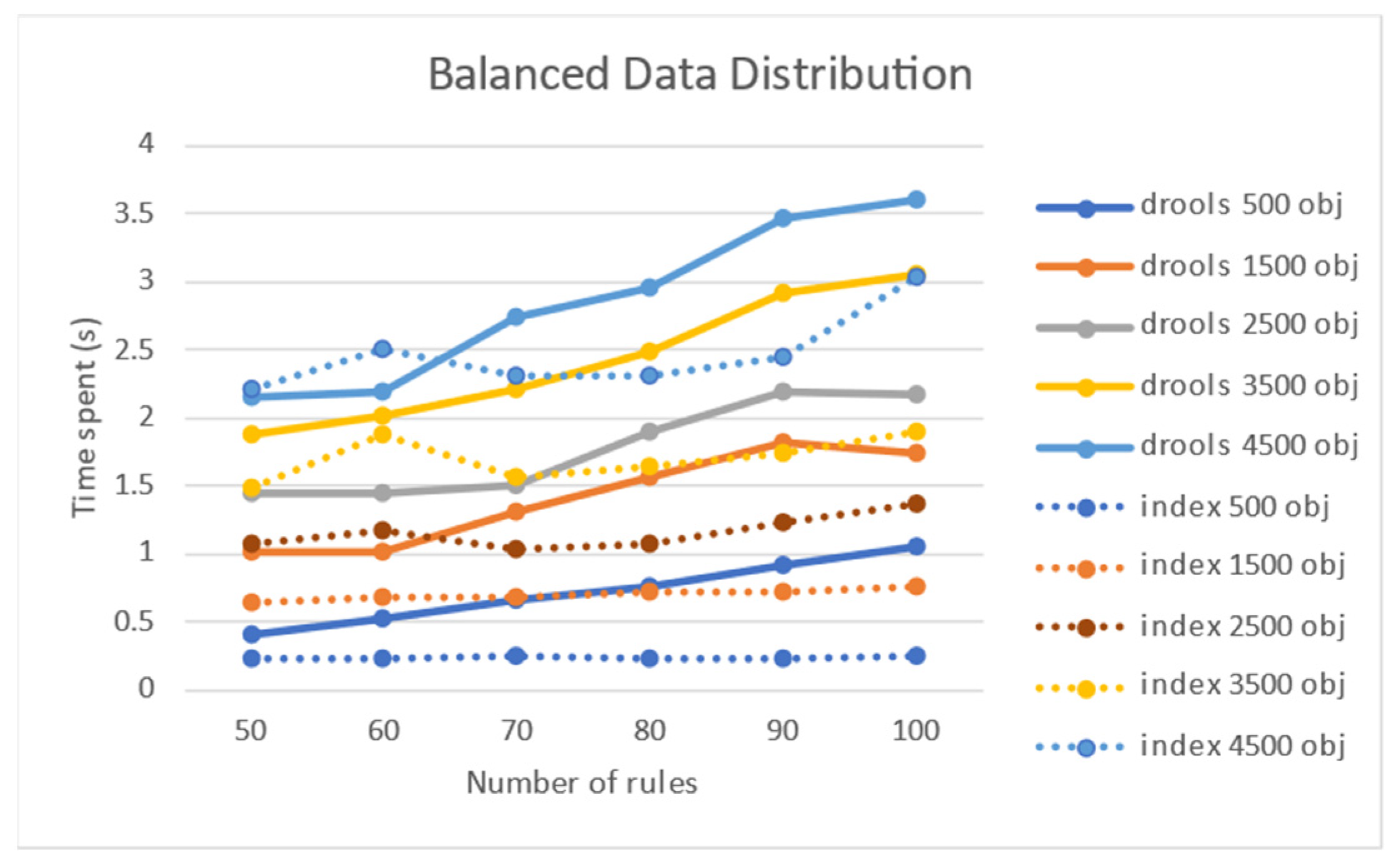 Sensors 21 08013 g013