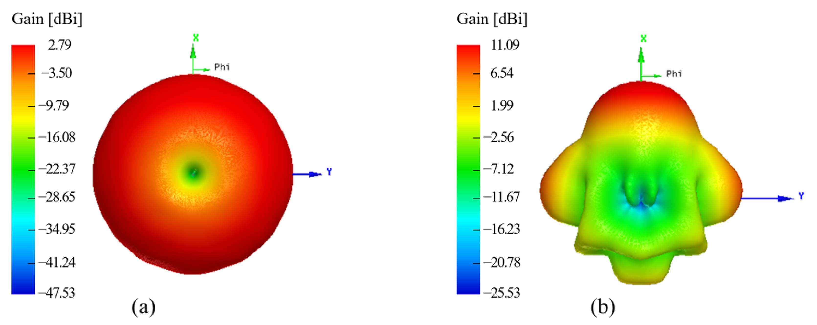 Sensors 21 08014 g005