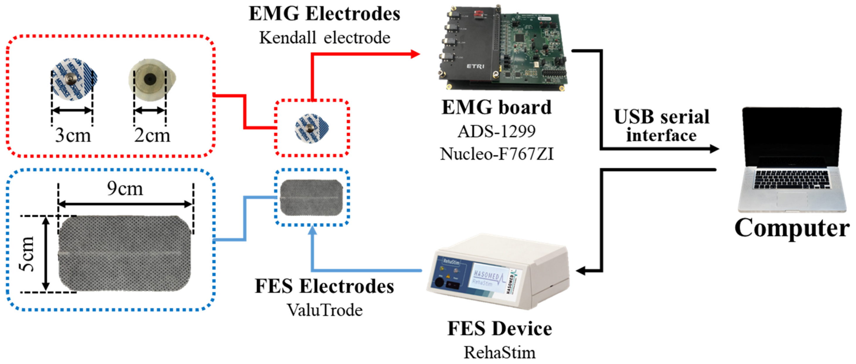 Sensors 21 08015 g003