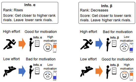 Sensors 21 08016 g002 550