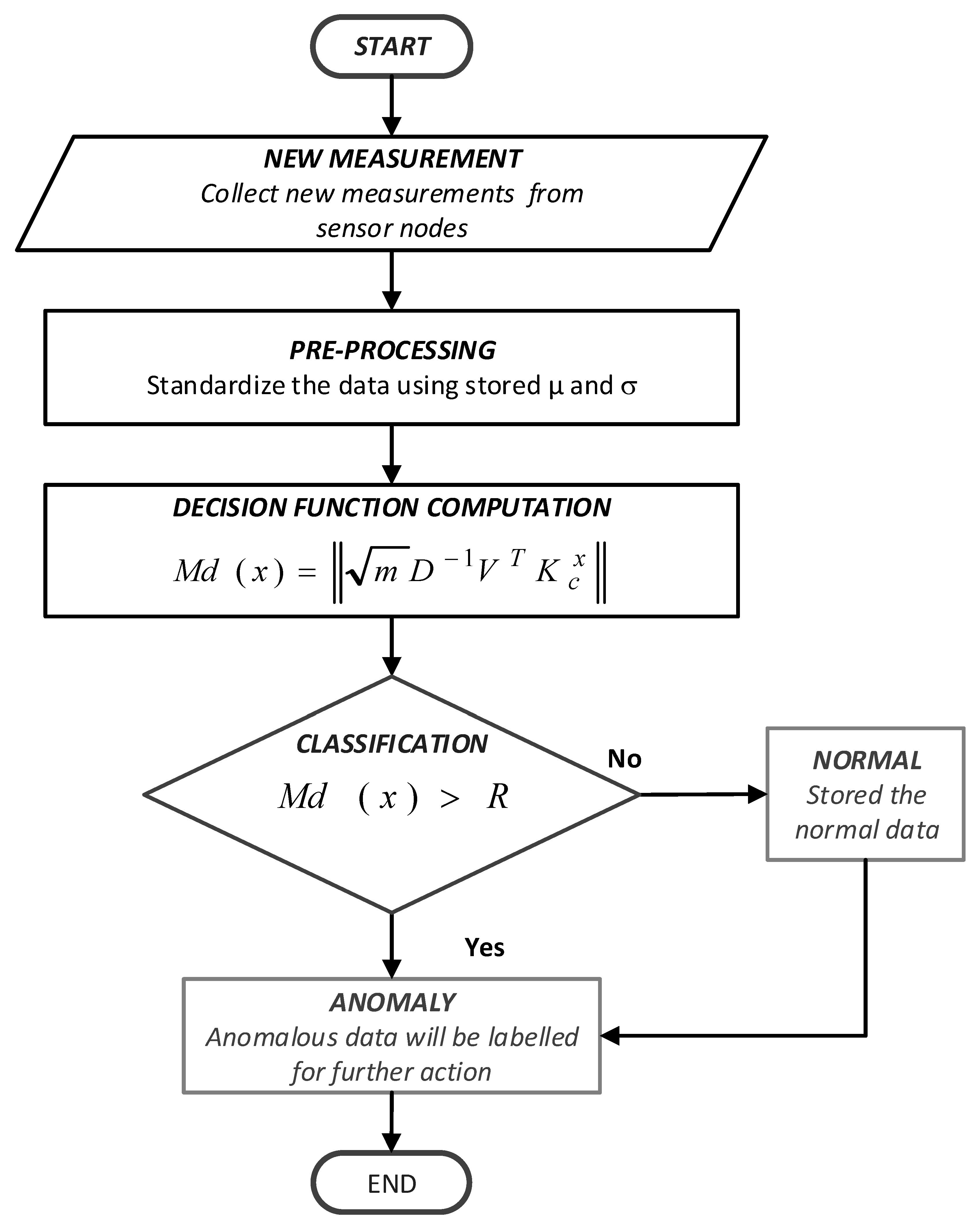 Sensors 21 08017 g004