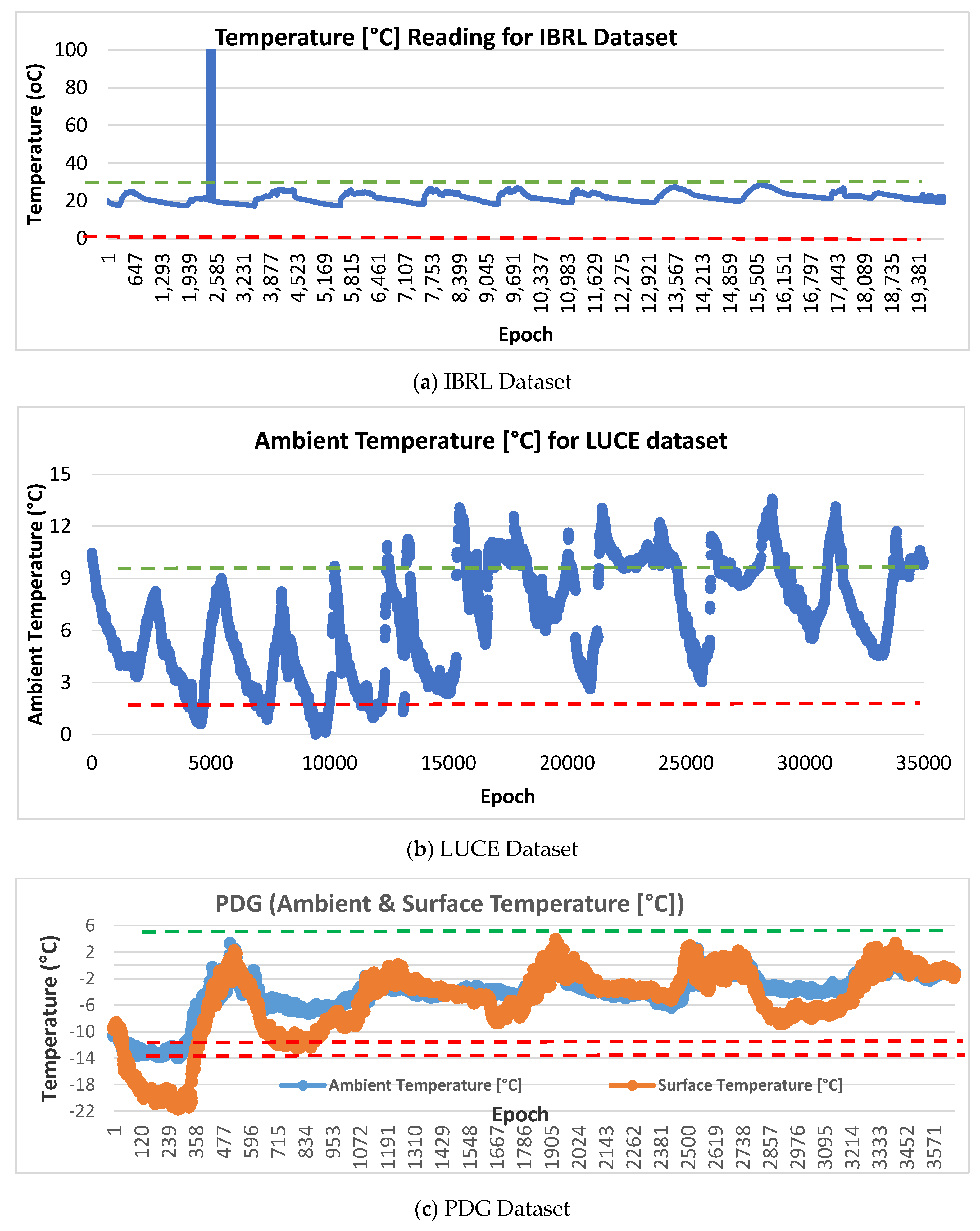 Sensors 21 08017 g005a