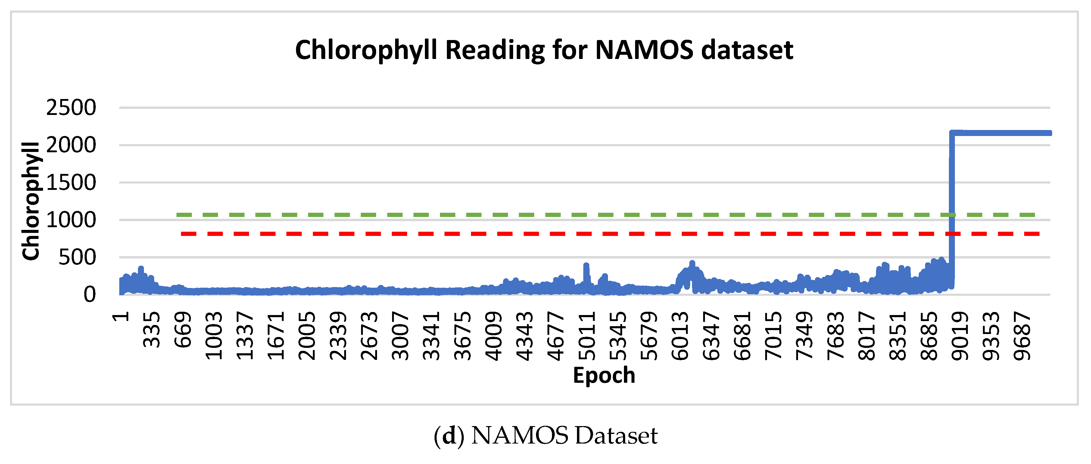 Sensors 21 08017 g005b
