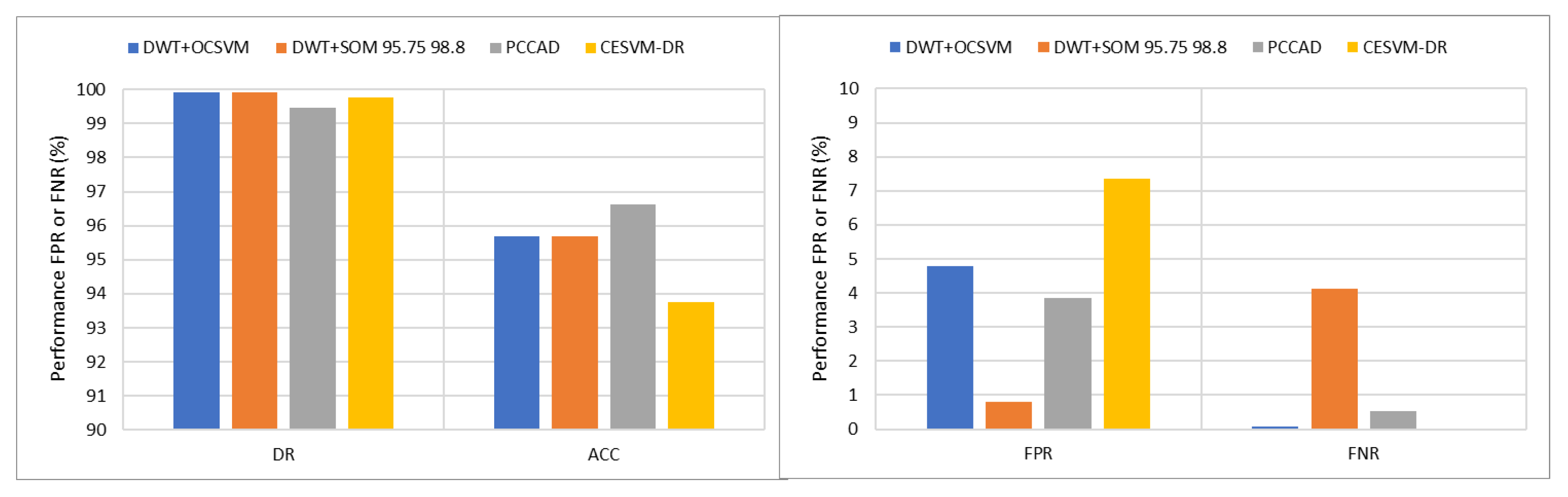Sensors 21 08017 g007