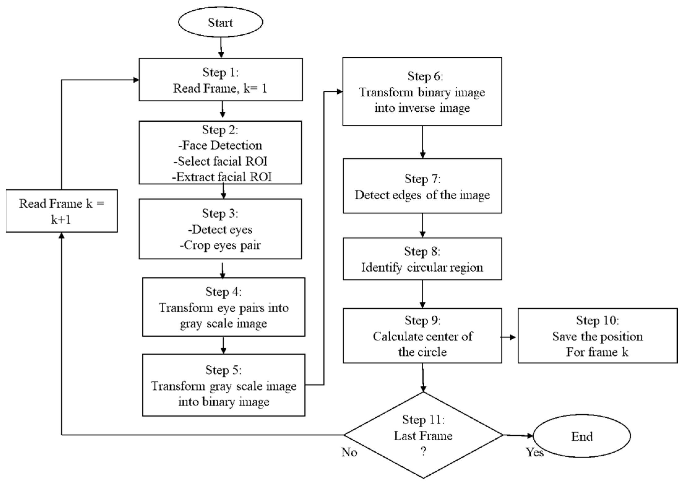 Sensors 21 08019 g003