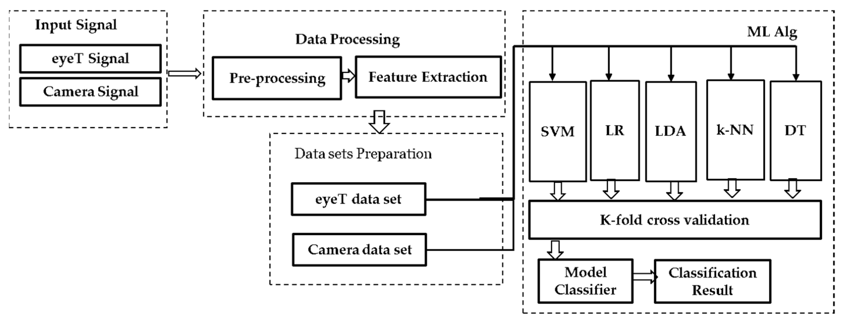 Sensors 21 08019 g004