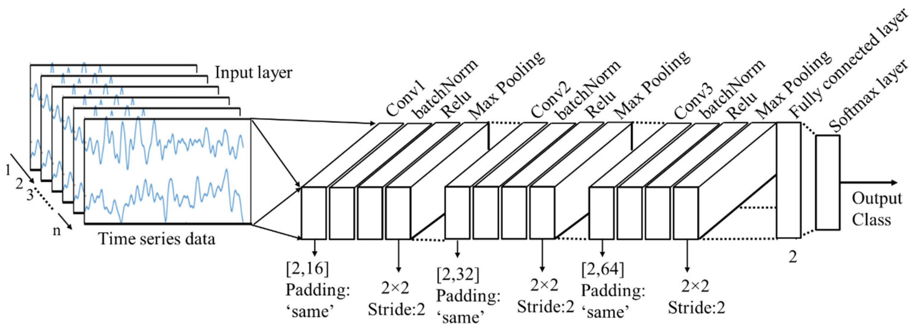 Sensors 21 08019 g005