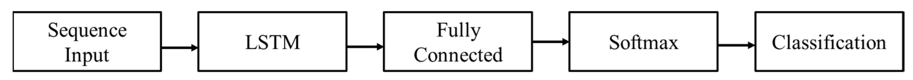 Sensors 21 08019 g006