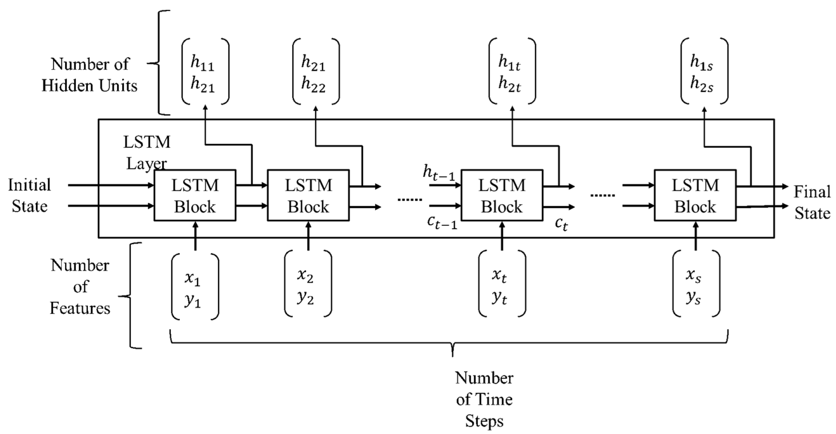 Sensors 21 08019 g007